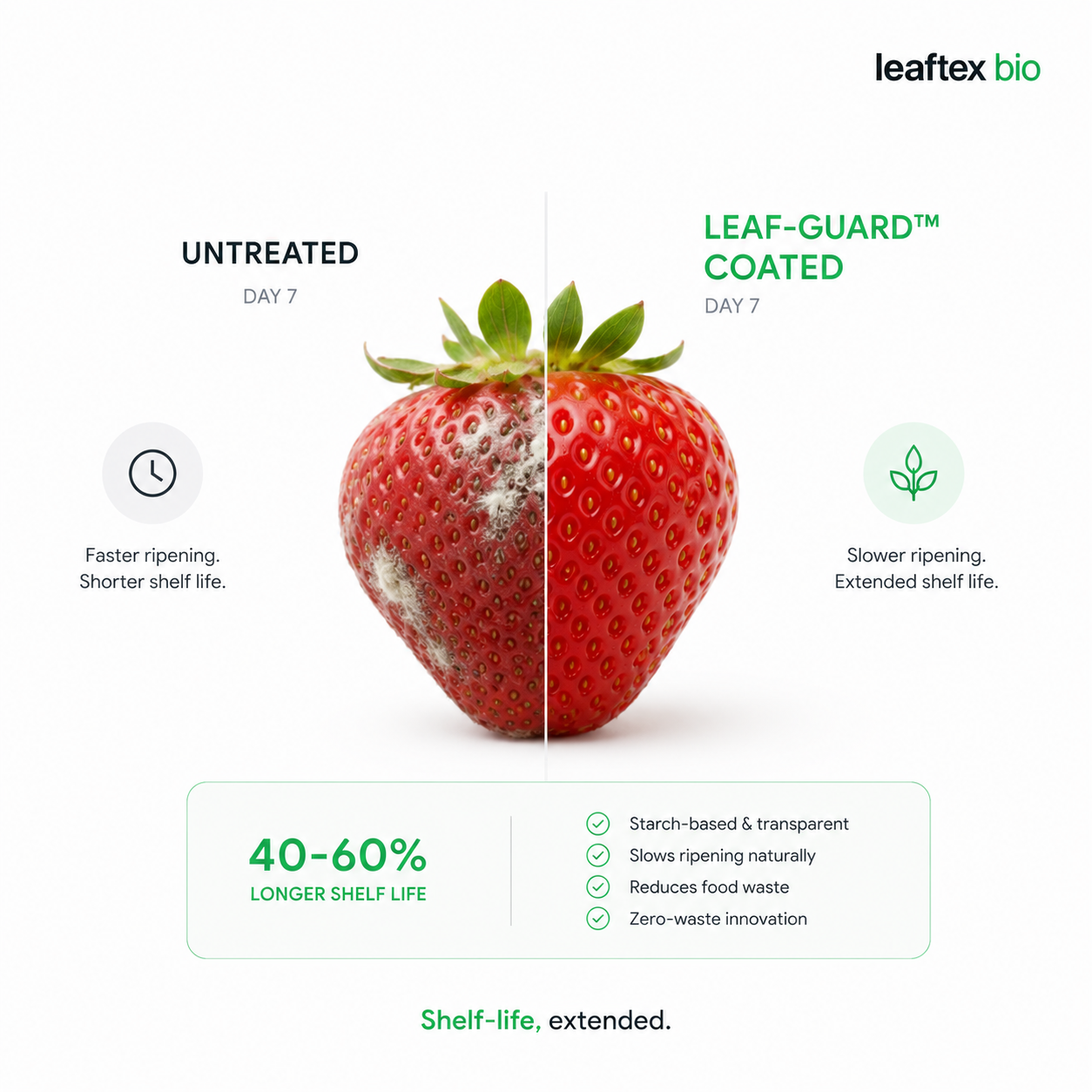 Leaf-Guard coated produce staying fresh versus uncoated